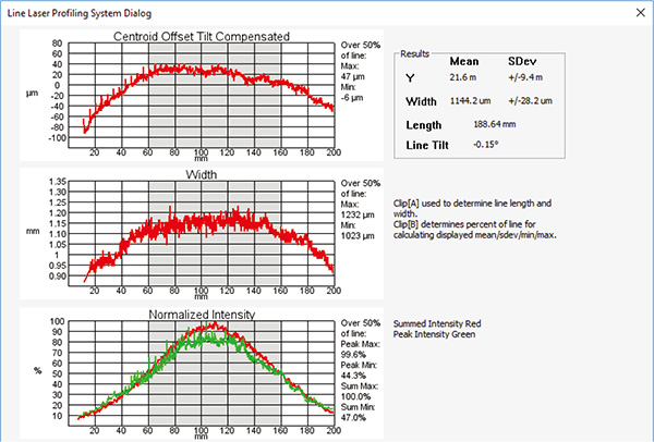 LLPS线形激光光束轮廓仪